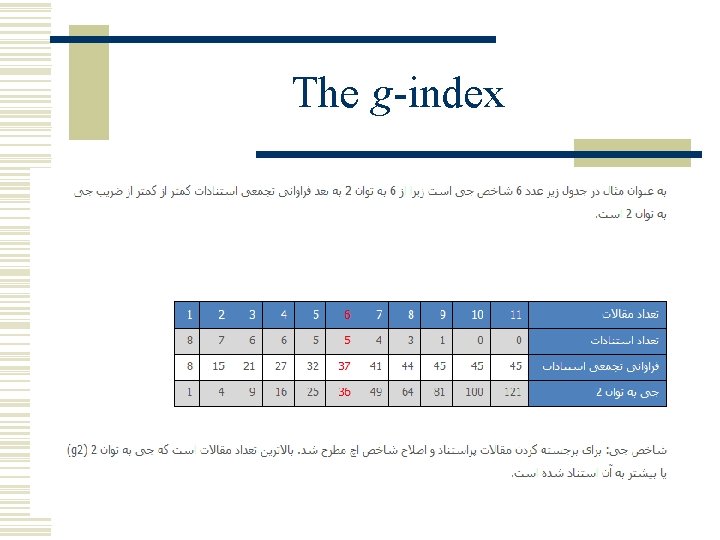 The g-index 