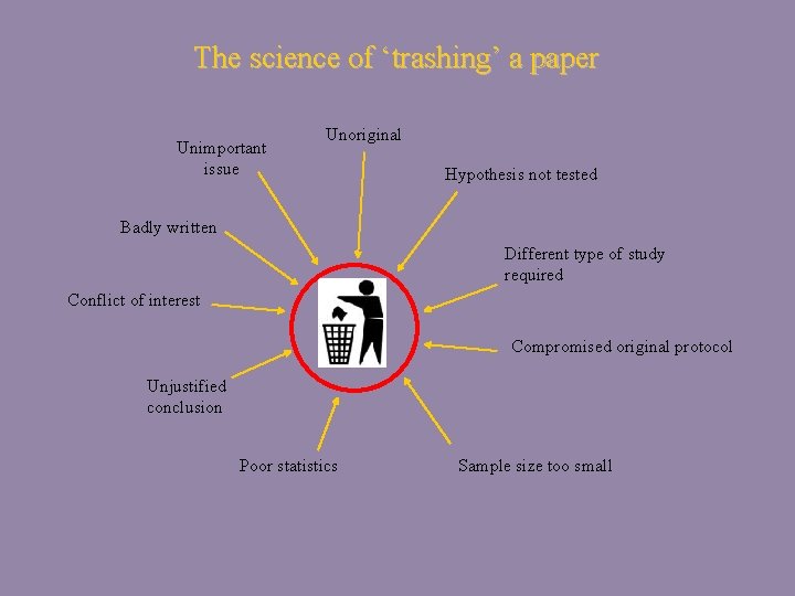 The science of ‘trashing’ a paper Unimportant issue Unoriginal Hypothesis not tested Badly written