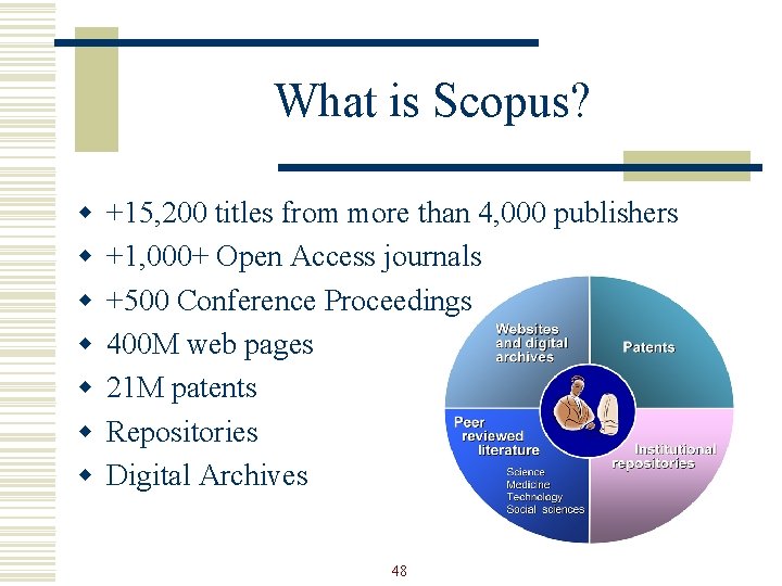 What is Scopus? w w w w +15, 200 titles from more than 4,