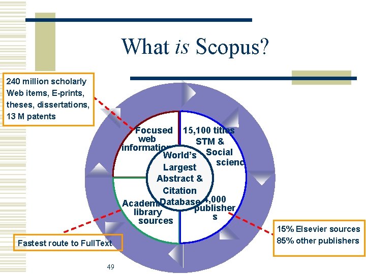 What is Scopus? 240 million scholarly Web items, E-prints, theses, dissertations, 13 M patents