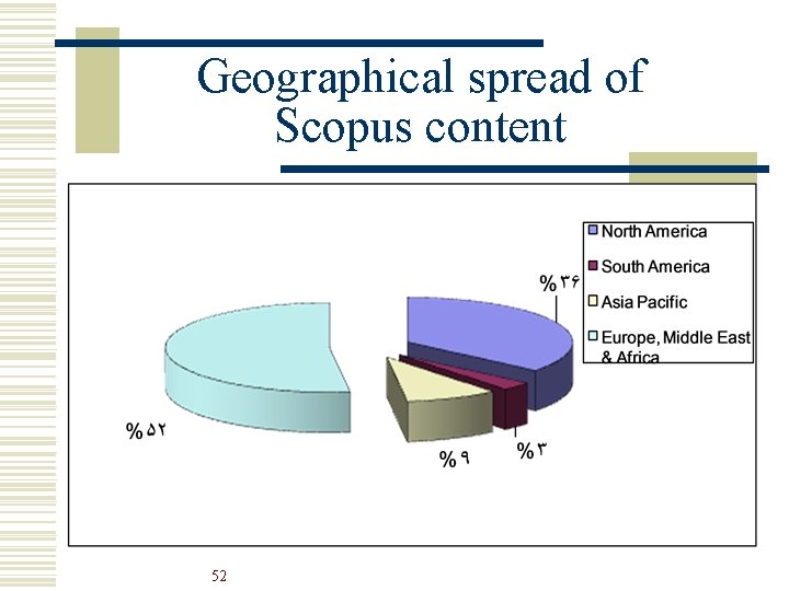 Geographical spread of Scopus content 52 