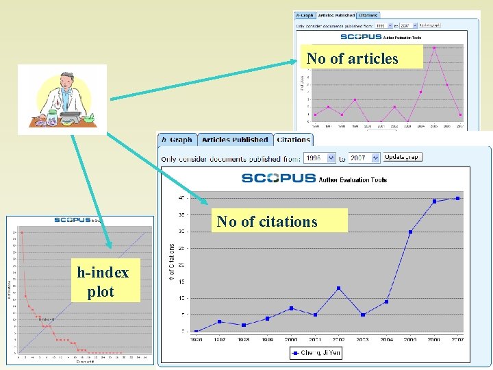 No of articles No of citations h-index plot 56 
