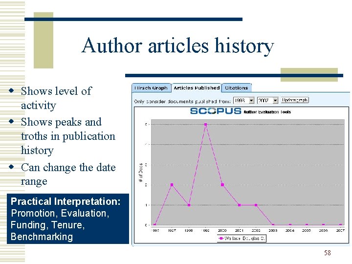  Author articles history w Shows level of activity w Shows peaks and troths