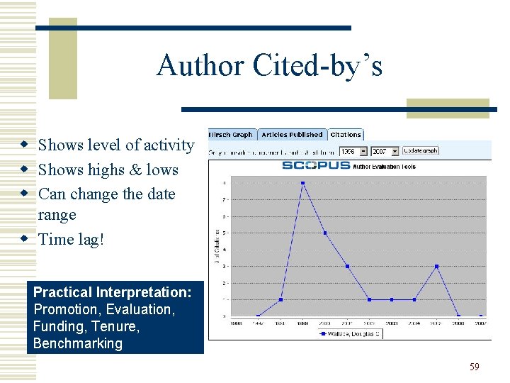  Author Cited-by’s w Shows level of activity w Shows highs & lows w