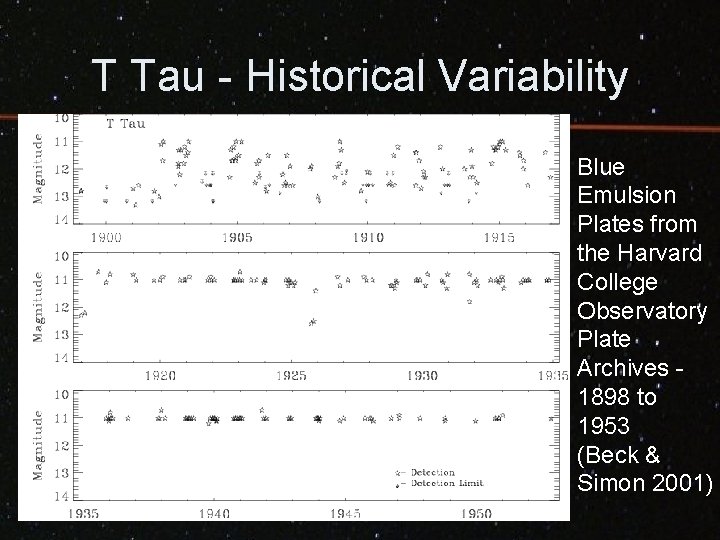 T Tau - Historical Variability Blue Emulsion Plates from the Harvard College Observatory Plate