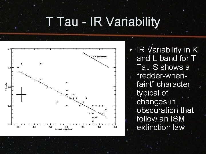 T Tau - IR Variability • IR Variability in K and L-band for T