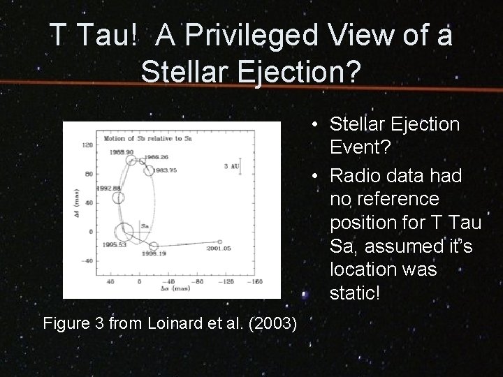 T Tau! A Privileged View of a Stellar Ejection? • Stellar Ejection Event? •