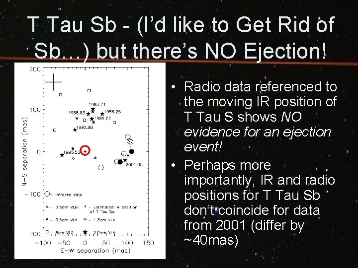 T Tau Sb - (I’d like to Get Rid of Sb…) but there’s NO