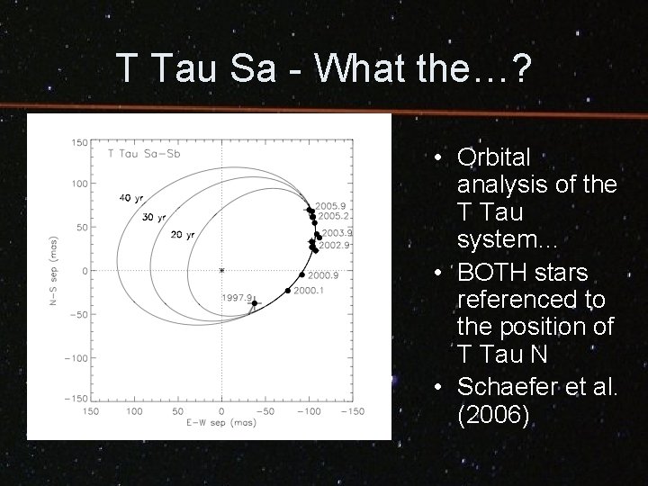 T Tau Sa - What the…? • Orbital analysis of the T Tau system…