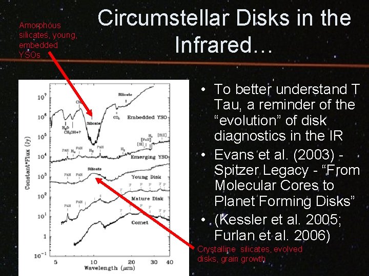 Amorphous silicates, young, embedded YSOs Circumstellar Disks in the Infrared… • To better understand