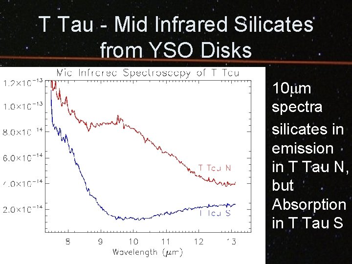 T Tau - Mid Infrared Silicates from YSO Disks • 10 m spectra •