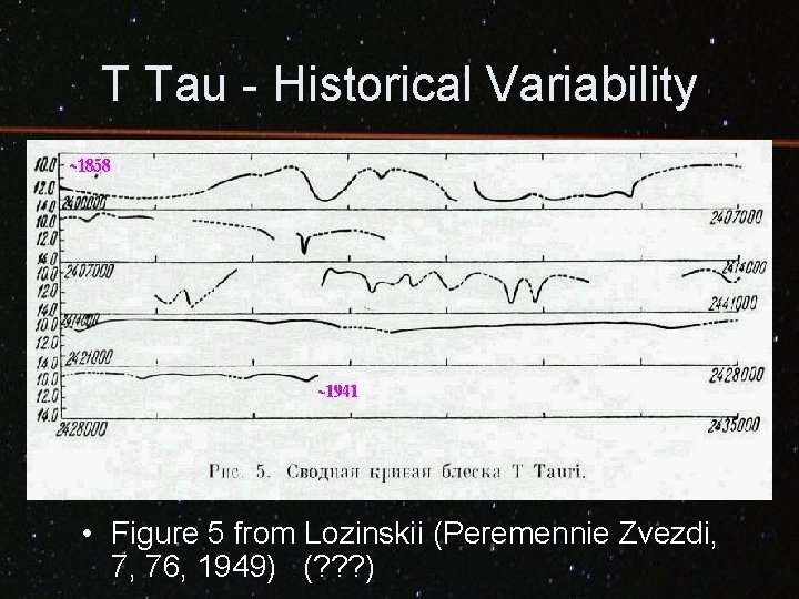 T Tau - Historical Variability • Figure 5 from Lozinskii (Peremennie Zvezdi, 7, 76,