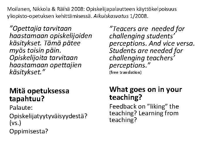 Moilanen, Nikkola & Räihä 2008: Opiskelijapalautteen käyttökelpoisuus yliopisto-opetuksen kehittämisessä. Aikuiskasvatus 1/2008. ”Opettajia tarvitaan haastamaan