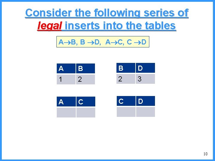 Consider the following series of legal inserts into the tables A B, B D,