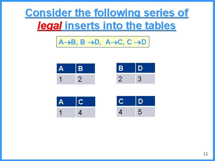 Consider the following series of legal inserts into the tables A B, B D,