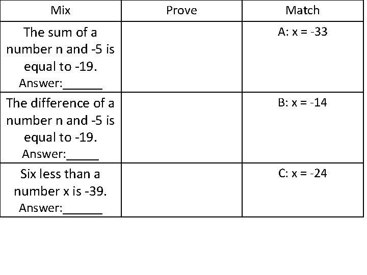 Mix Prove Match The sum of a number n and -5 is equal to