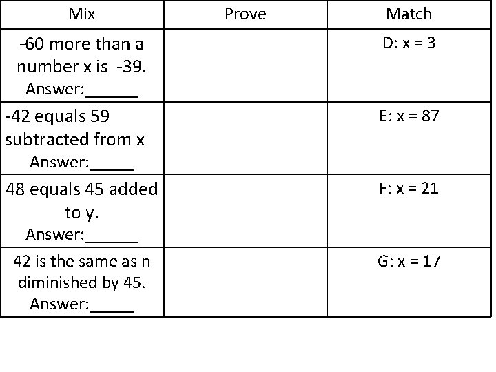 Mix Prove Match -60 more than a number x is -39. D: x =