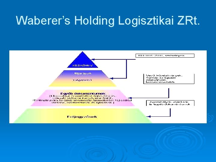 Waberer’s Holding Logisztikai ZRt. 