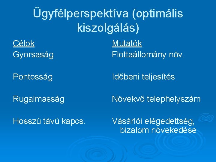Ügyfélperspektíva (optimális kiszolgálás) Célok Gyorsaság Mutatók Flottaállomány növ. Pontosság Időbeni teljesítés Rugalmasság Növekvő telephelyszám