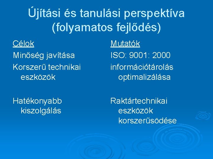 Újítási és tanulási perspektíva (folyamatos fejlődés) Célok Minőség javítása Korszerű technikai eszközök Mutatók ISO: