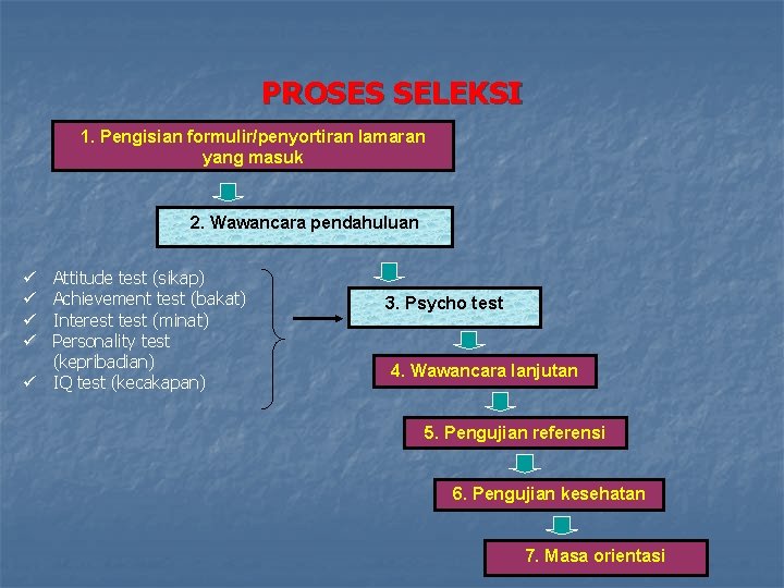 PROSES SELEKSI 1. Pengisian formulir/penyortiran lamaran yang masuk 2. Wawancara pendahuluan Attitude test (sikap)