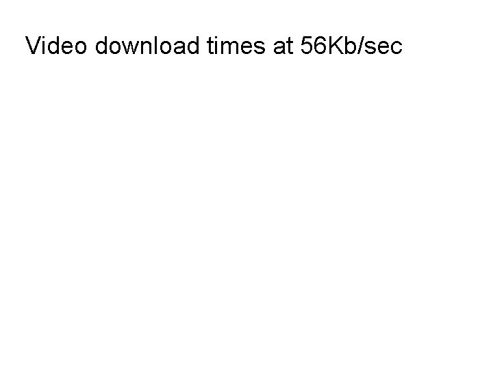 Video download times at 56 Kb/sec 
