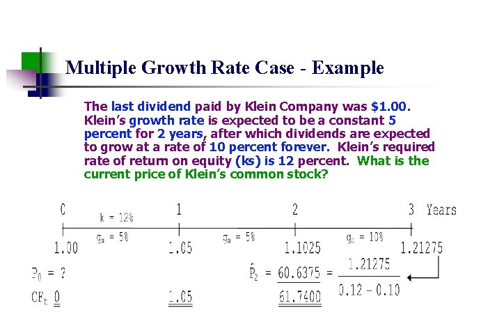 Multiple Growth Rate Case - Example The last dividend paid by Klein Company was