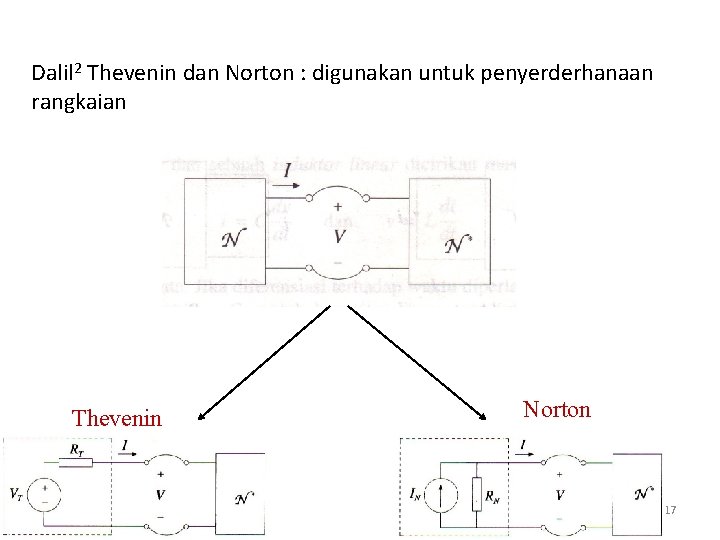 Dalil 2 Thevenin dan Norton : digunakan untuk penyerderhanaan rangkaian Thevenin Norton 17 