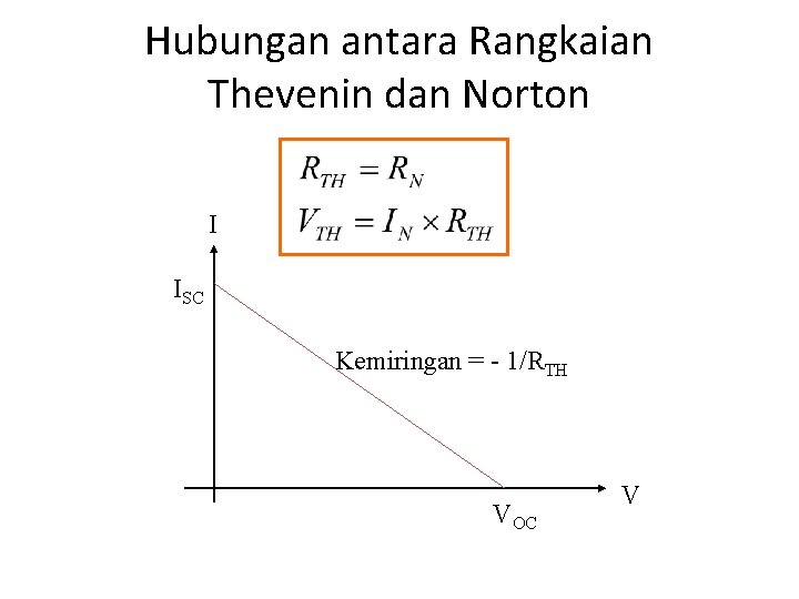 Hubungan antara Rangkaian Thevenin dan Norton I ISC Kemiringan = - 1/RTH VOC V