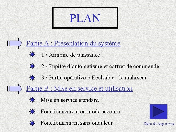 PLAN Partie A : Présentation du système 1 / Armoire de puissance 2 /