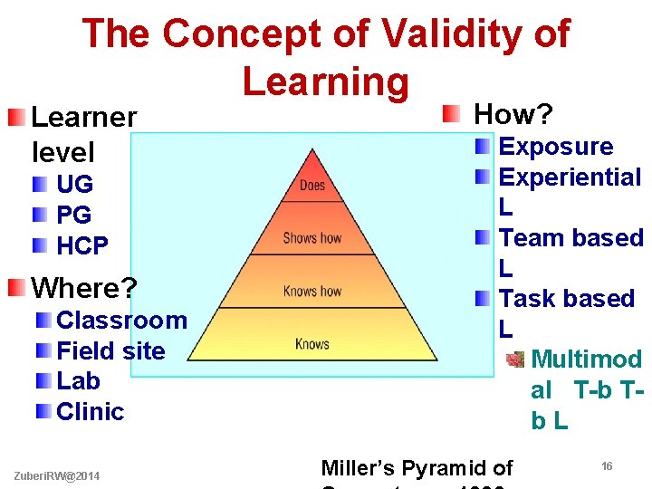 The Concept of Validity of Learning Learner level UG PG HCP Where? Classroom Field