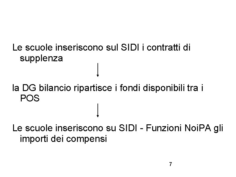 Le scuole inseriscono sul SIDI i contratti di supplenza la DG bilancio ripartisce i