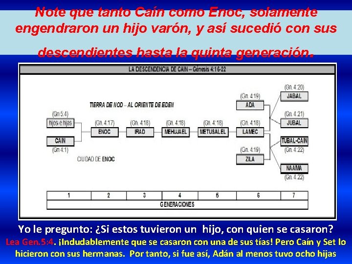 Note que tanto Caín como Enoc, solamente engendraron un hijo varón, y así sucedió