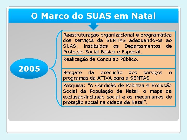 O Marco do SUAS em Natal Reestruturação organizacional e programática dos serviços da SEMTAS