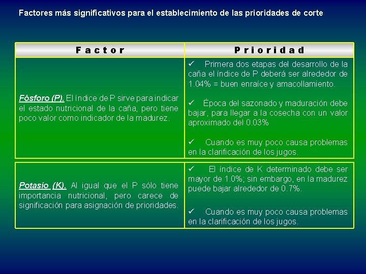 Factores más significativos para el establecimiento de las prioridades de corte Factor Prioridad ü