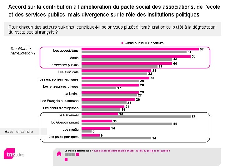 Accord sur la contribution à l’amélioration du pacte social des associations, de l’école et