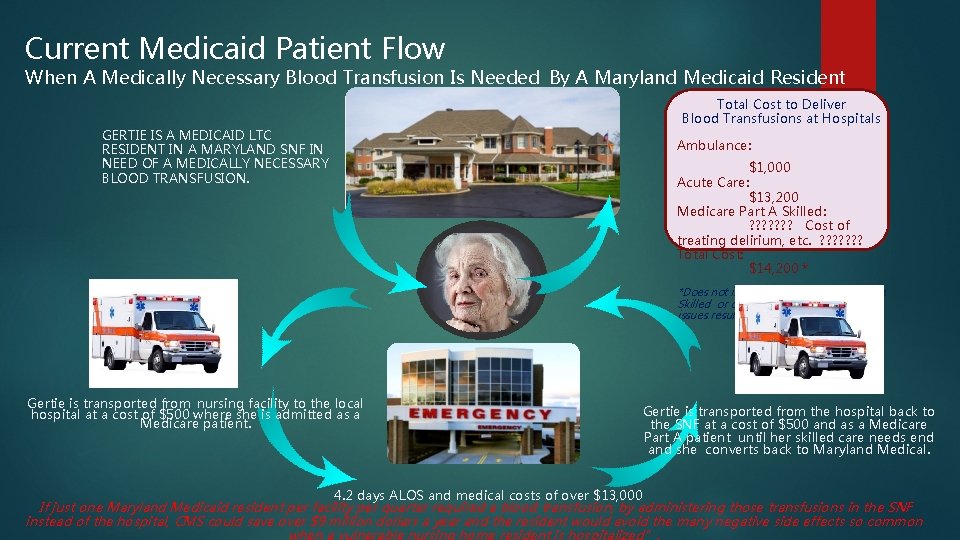 Current Medicaid Patient Flow When A Medically Necessary Blood Transfusion Is Needed By A