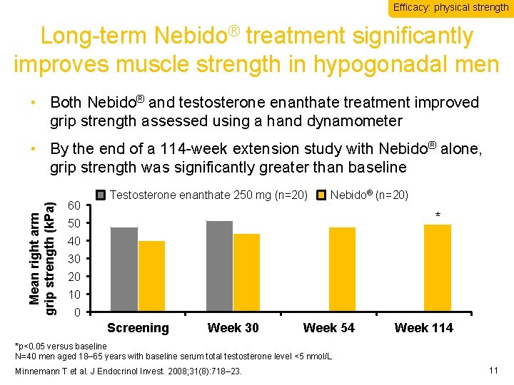 Efficacy: physical strength Long-term Nebido® treatment significantly improves muscle strength in hypogonadal men •