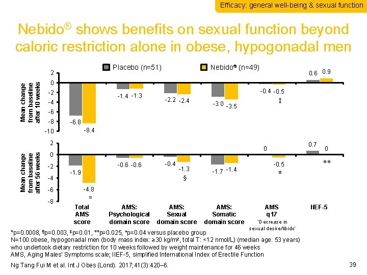 Efficacy: general well-being & sexual function Nebido® shows benefits on sexual function beyond caloric