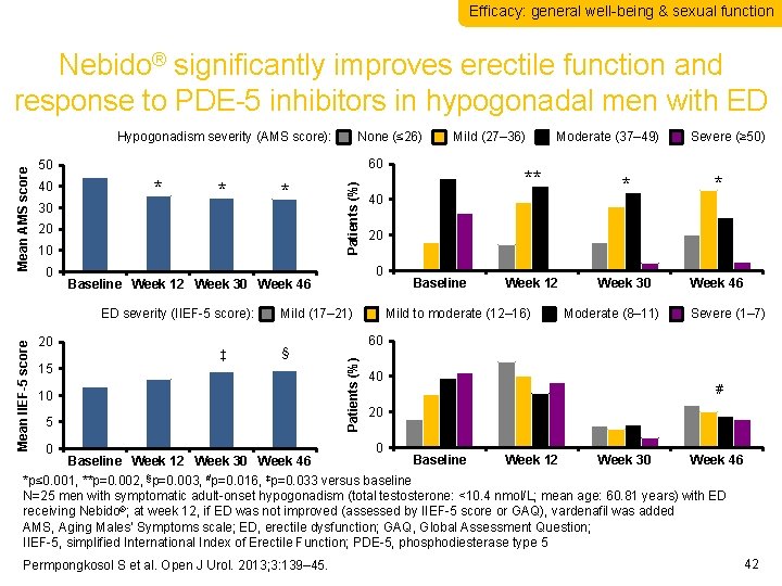 Efficacy: general well-being & sexual function Nebido® significantly improves erectile function and response to