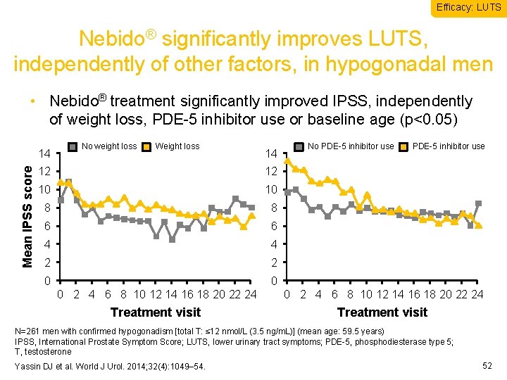 Efficacy: LUTS Nebido® significantly improves LUTS, independently of other factors, in hypogonadal men •