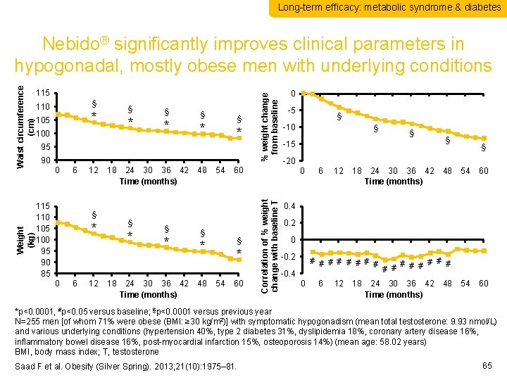 Long-term efficacy: metabolic syndrome & diabetes § 110 § * 105 * 100 §