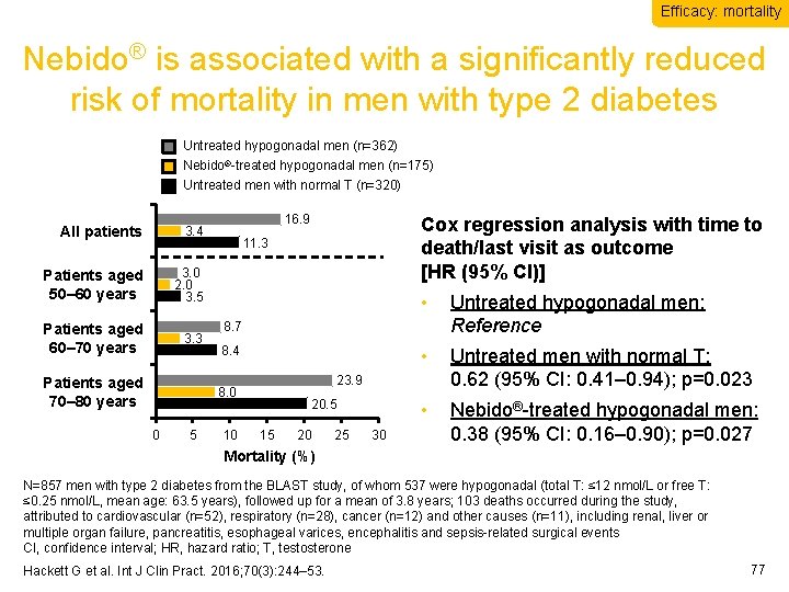 Efficacy: mortality Nebido® is associated with a significantly reduced risk of mortality in men