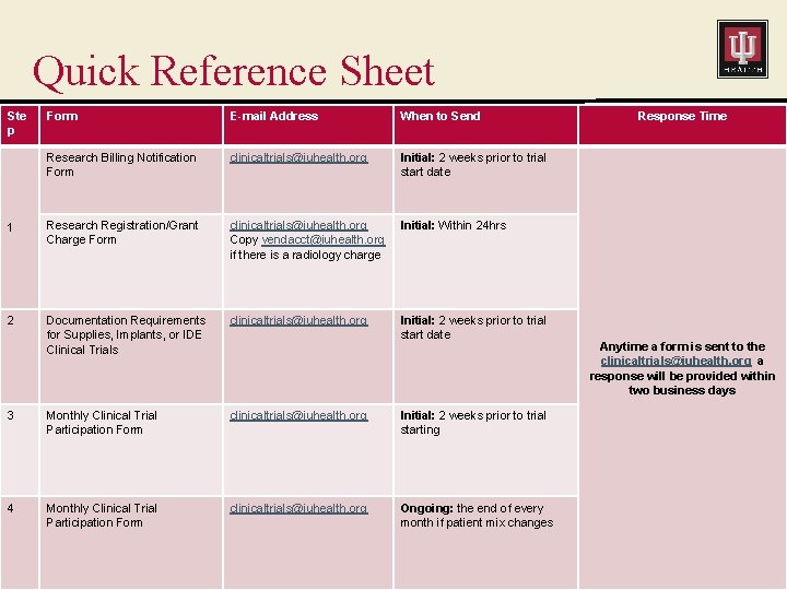 Quick Reference Sheet Ste p Form E-mail Address When to Send Research Billing Notification