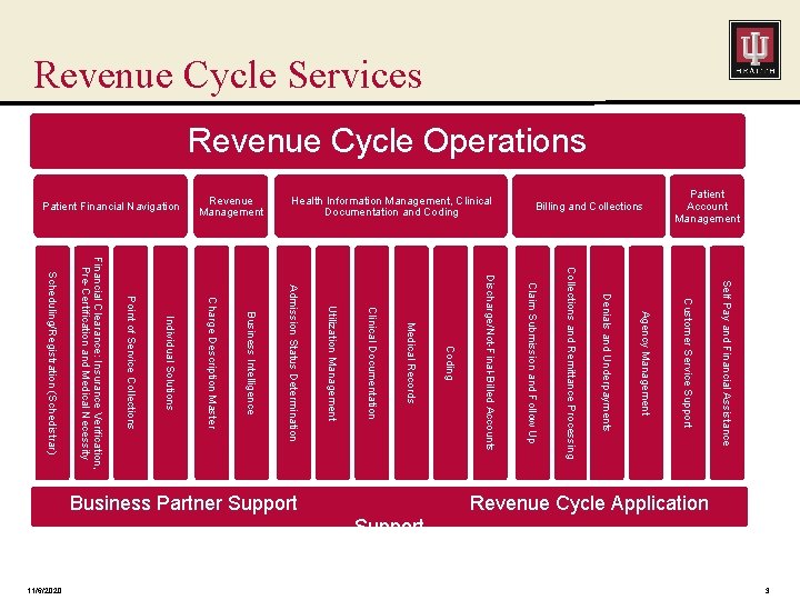 Revenue Cycle Services Revenue Cycle Operations Self Pay and Financial Assistance Customer Service Support