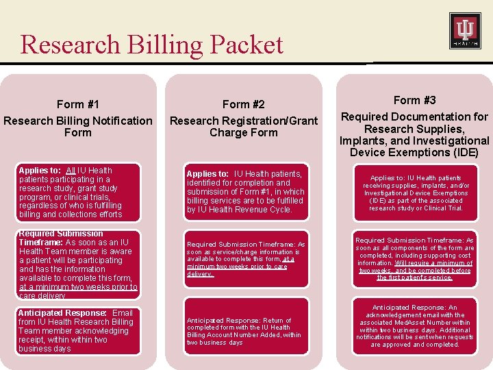 Research Billing Packet Form #1 Form #2 Form #3 Research Billing Notification Form Research