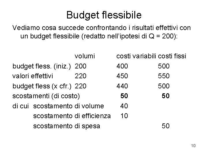 Budget flessibile Vediamo cosa succede confrontando i risultati effettivi con un budget flessibile (redatto