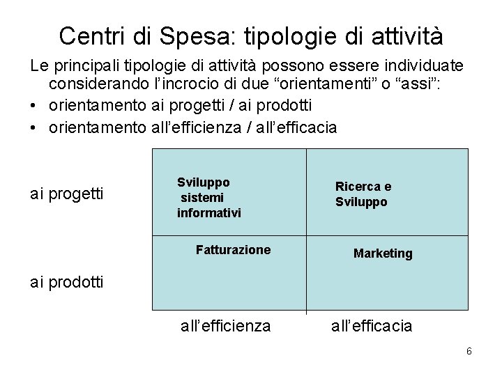 Centri di Spesa: tipologie di attività Le principali tipologie di attività possono essere individuate