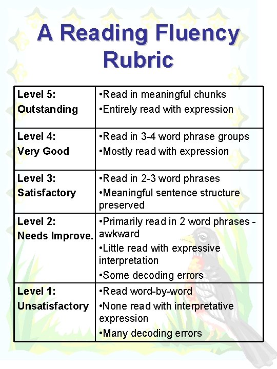 A Reading Fluency Rubric Level 5: Outstanding • Read in meaningful chunks • Entirely