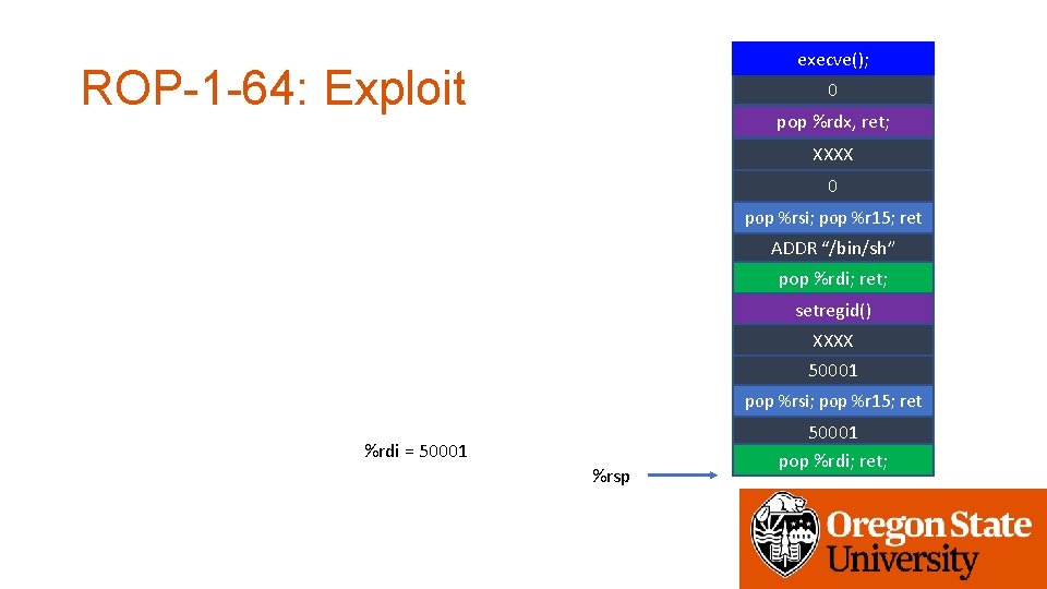 execve(); ROP-1 -64: Exploit 0 pop %rdx, ret; XXXX 0 pop %rsi; pop %r